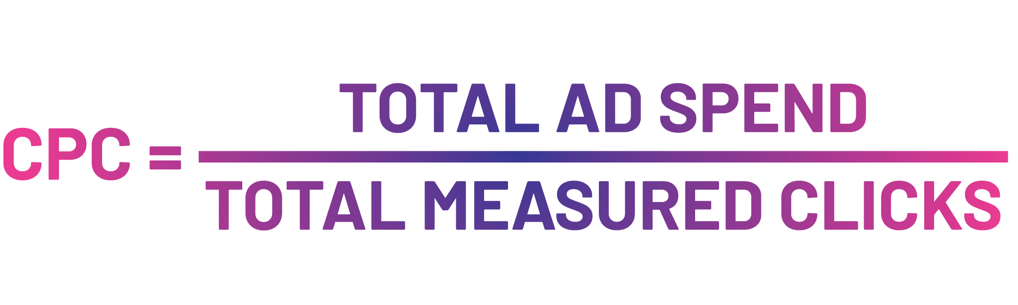 cpc | Total ads spend