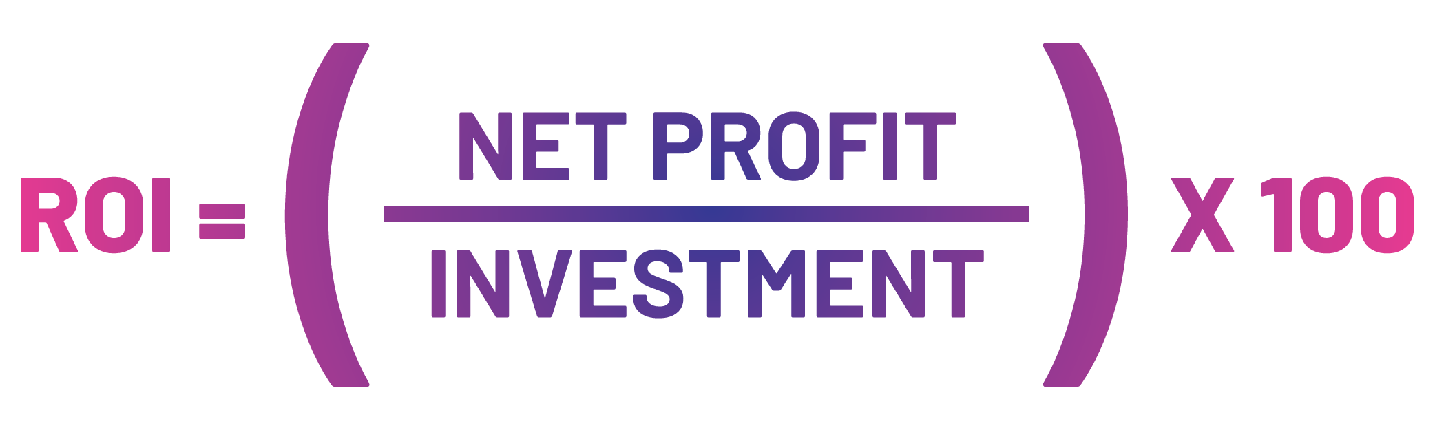return on investment (roi) | netprofit