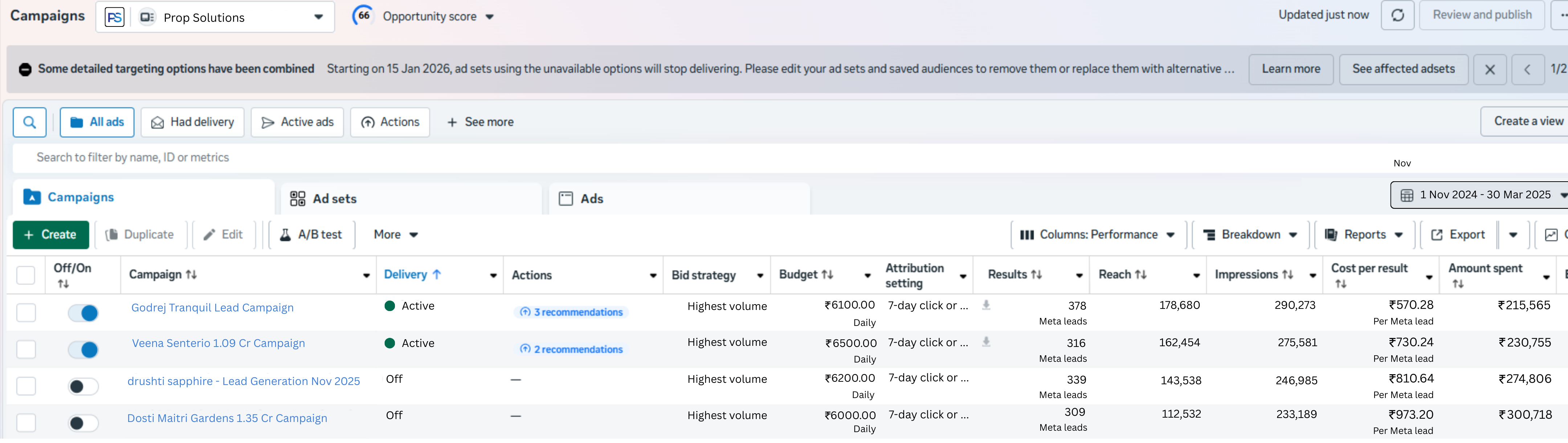 Prop solutions Meta Ads Campaign Performance