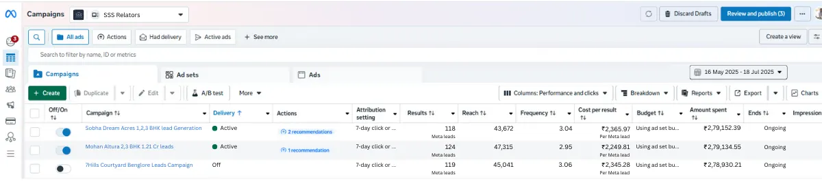 ssmetaads Campaign Performance
